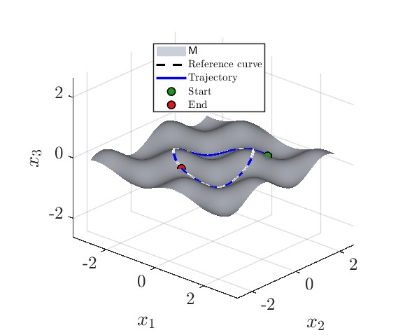 Dynamic controller snapshots