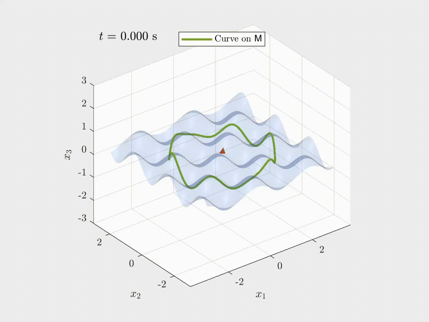 Dynamic controller animation