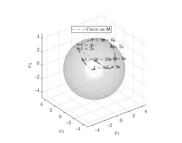 Static controller snapshots